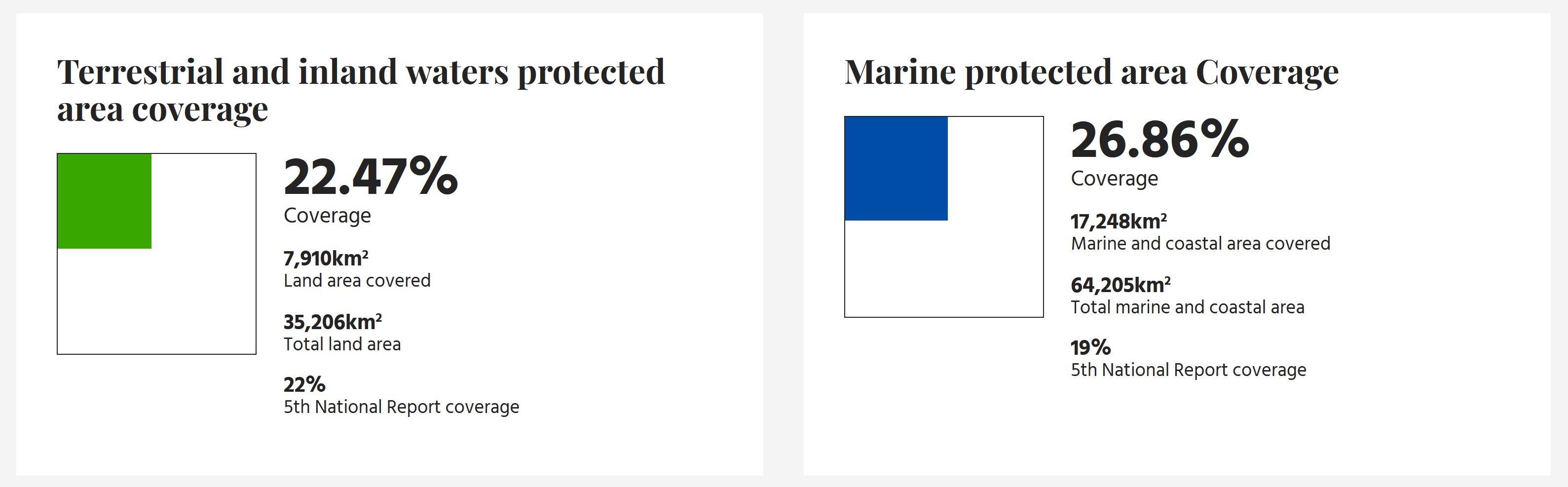 Protected Planet infographic
